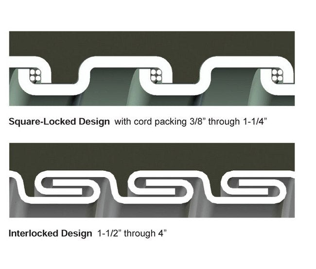 Oil Resistant Liquid-Tight Metal Conduit - Type OR 1-1/4" - Image 2