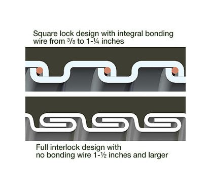 ASUA HD Liquid Tight Flexible Metal Conduit (LFMC) - 3/4", UL Listed, CSA Approved - Image 2