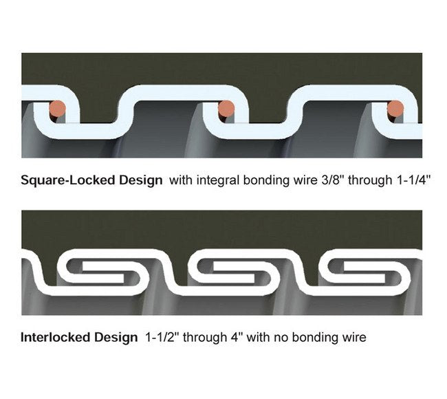 SEALTITE Type NWC Nuclear Wiring Conduit LFMC - Image 2