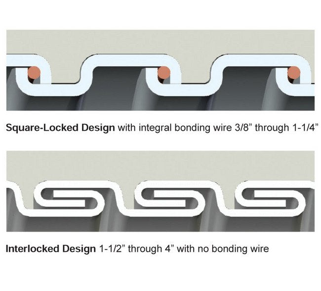 Extreme Temperatures Liquid-Tight Flexible Metal Conduit - Type HTUA HD - Image 2