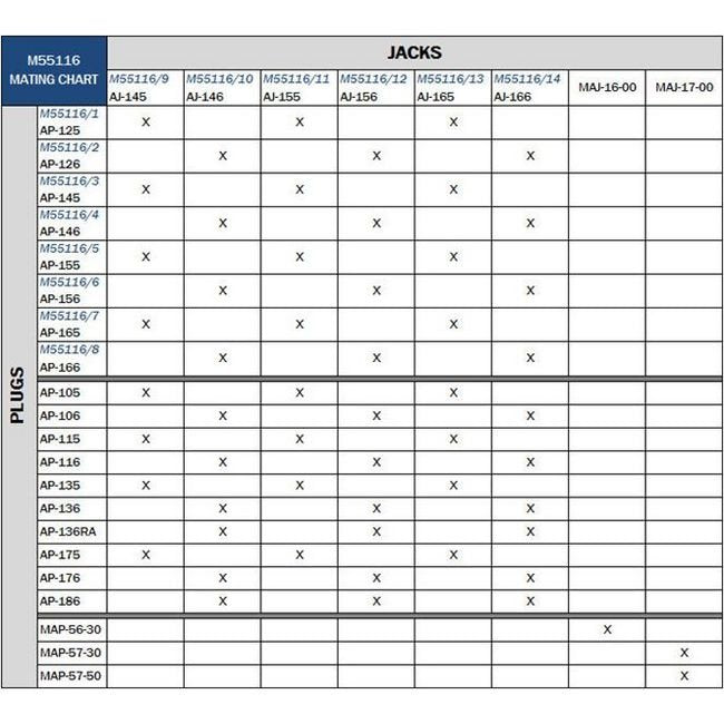 Mil-Spec Audio Plugs (MIL-C-55116) - Ruggedized Connectors - Image 4