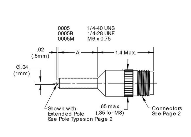 Magnetic Variable Reluctance Speed Sensor with M8 Lead Wire and Connector - Image 4