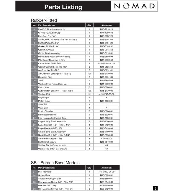 Stainless Steel PWR-FLO™ Diaphragm Pump - 3" BSP, NPF80/SAAP/VTU/VT/VT/B/C - Image 3