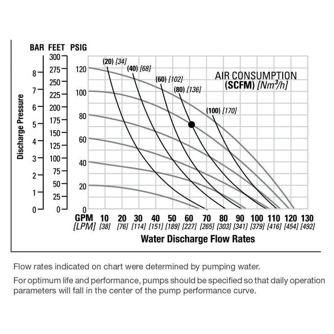 1 1/2" Polypropylene Pwr-Flo™ AODD Pump with Hytrel® Diaphragm - Image 3