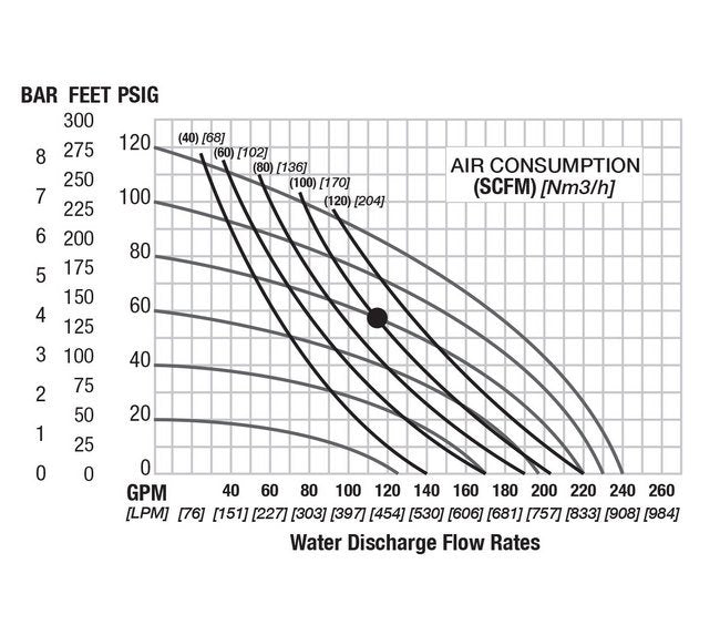 3" NPT PWR-FLO™ AODD Pump, Aluminum with Neoprene Diaphragm - Image 3