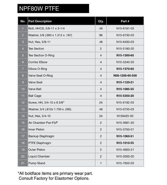 NOMAD® 3" Polypropylene Pwr-Flo™ AODD Pump with Santoprene® Diaphragm - Image 2