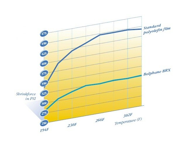 1-1/4" CPVC Duplex Basket Strainer with Flanged End Connections - Image 2