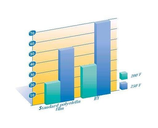 3" CPVC Duplex Basket Strainer with Threaded End Connections - Image 2