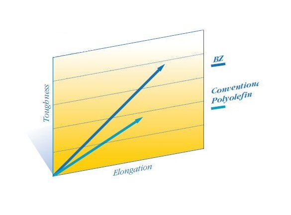 3" PVC Duplex Basket Strainer with Flanged End Connections - Image 2