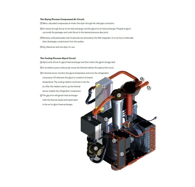 Energy Saving Refrigerated Air Dryer - 2.07 kW Power Series - Image 10