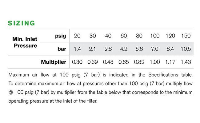 Hankison M Series Mist Eliminator 2100 scfm Flow Capacity - Image 3