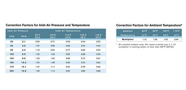 Energy Saving Refrigerated Air Dryer - HES Series - Image 2
