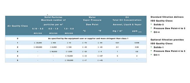 Energy Saving Refrigerated Air Dryer - HES Series - Image 8