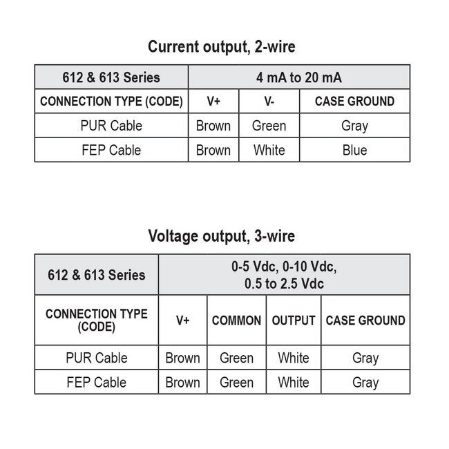 NOSHOK 612 Series Submersible Pressure Transmitter - 0 to 50 inH2O, 0.25% Accuracy - Image 3