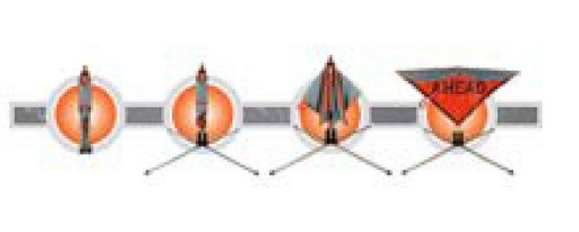 Compact® Collapse and Wrap Sign Systems - MDI® Worldwide - Image 3