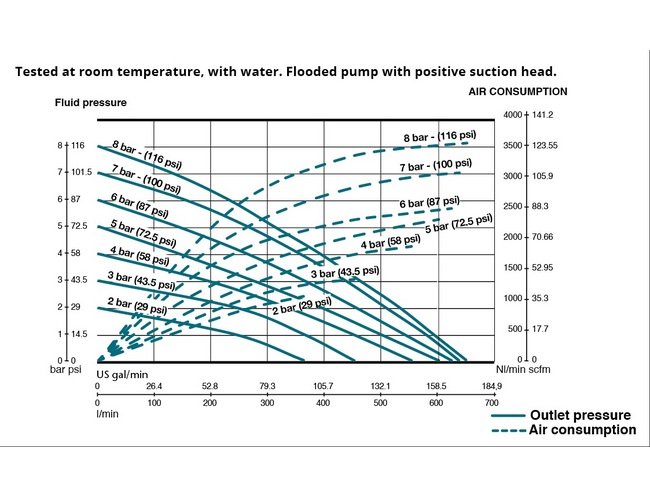 SAMOA Plastic AODD Pump UP20-B - Image 3