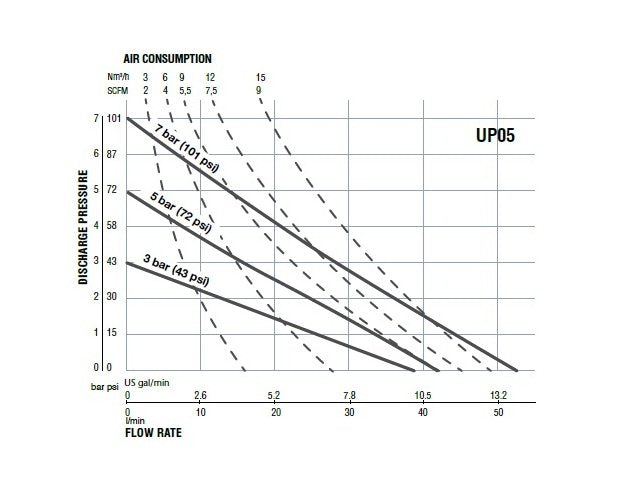 SAMOA Plastic AODD Pump - UP05 Model - Image 3