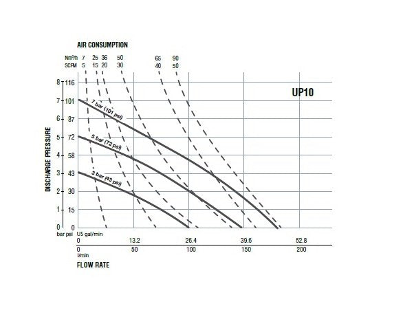 SAMOA UP10 Plastic AODD Pump - Image 3