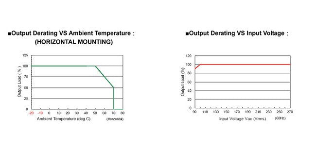 Adjustable Output Voltage Range AEU 65 Series Switching Power Supply - Image 5