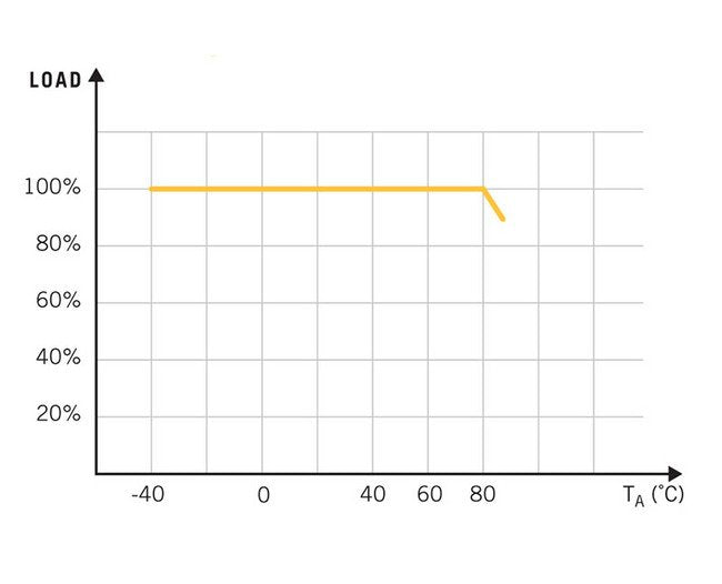 TLM40 Series Constant Current Switching Power Supply - 26W - Image 3