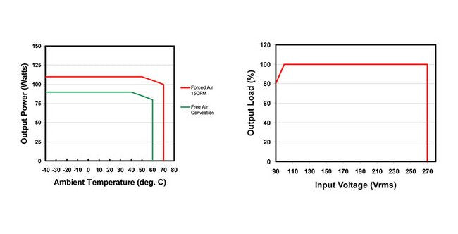 ABU 125 Series 125W Single Output Power Supply - Image 5
