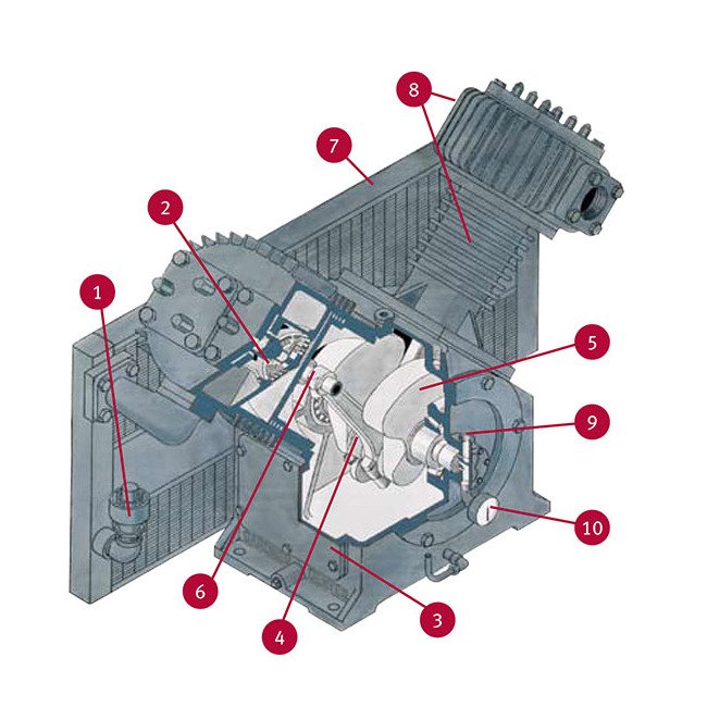 AVLEKCAA Single Stage Vacuum Pump - Reciprocating Compressor - Image 4