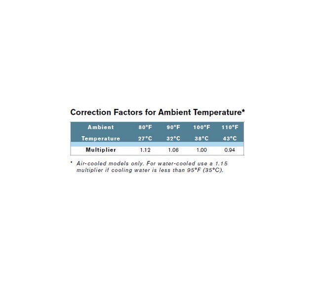 Hankison HPRplus Refrigerated Air Dryer - 1750 scfm - Image 2