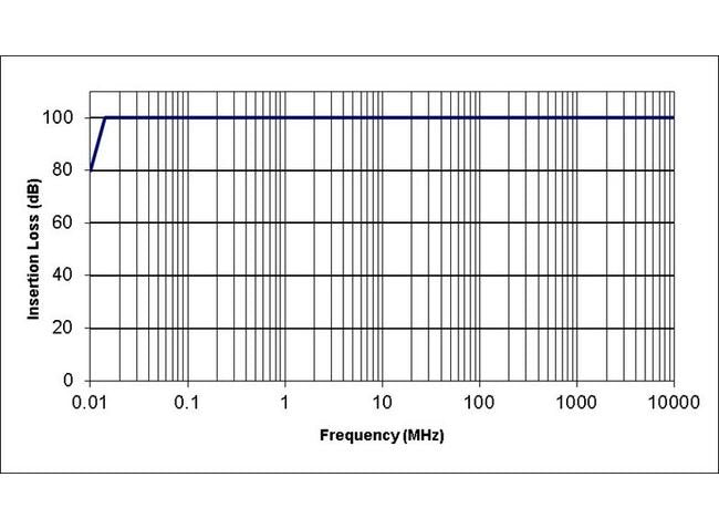 Unilok Brass Male Connector - 7/8 Tube x 3/4 MNPT - Image 2