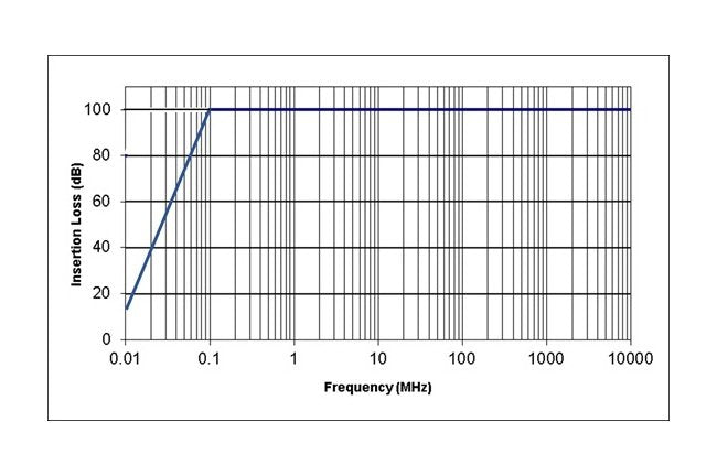 Unilok Male Connector - Brass, 1/8 Tube x 1/4-18 MNPT - Image 2