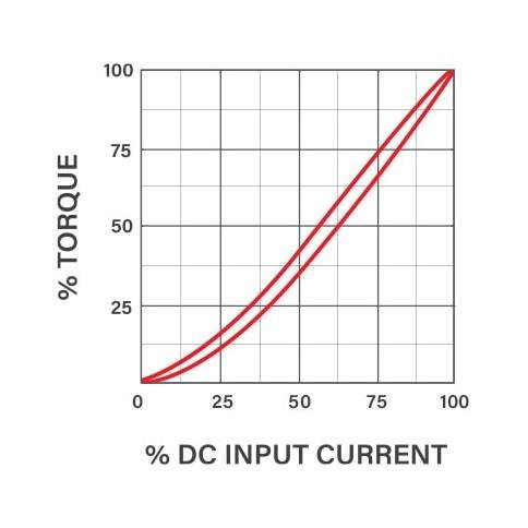 Small Magnetic Particle Clutch - 4.5 to 158 N·cm Torque Range - Image 2