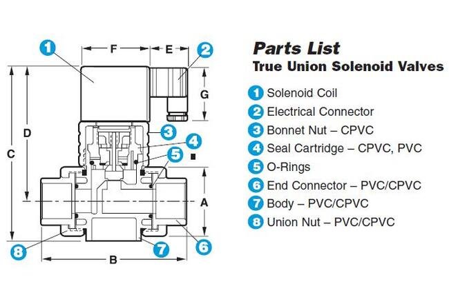 LX-Series Two-Stage Hydrogen Gas Compressor - Image 2