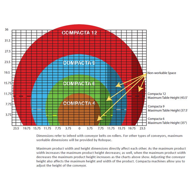 6" PVC Simplex Basket Strainer with FPM Seal and Flanged End Connections - Image 2
