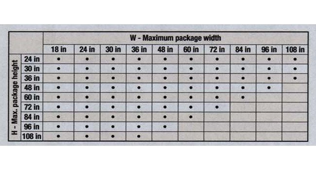 3" PVC Simplex Basket Strainers with EPDM Seal, Flanged Connections - Image 3