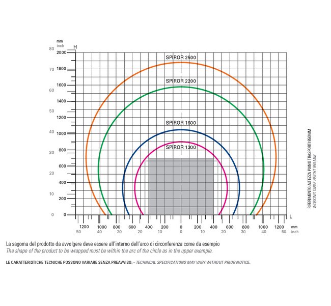 3/4" PVC Simplex Basket Strainer with FPM Seal - Image 2