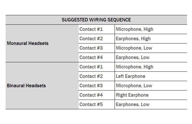 Military-Grade Telephone Plug - Image 2
