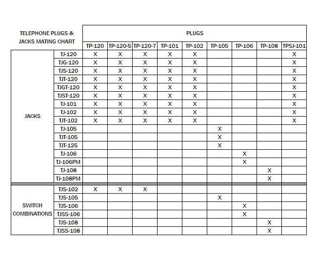 Biaxial Shielded Telephone Jack Switch - 6 Conductors - Image 3
