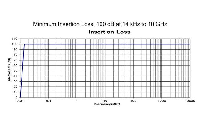 Union - Unilok Brass Straight Tube Fitting 1/2 in x 1/2 in - Image 4