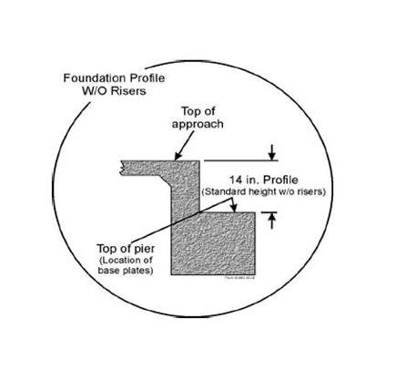BridgeMont BMC Series Truck Scale - Image 5