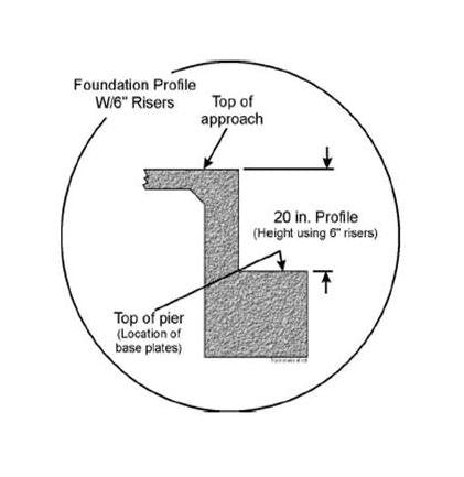 BridgeMont BMS-HD Series Heavy-Duty Truck Scale - Image 5