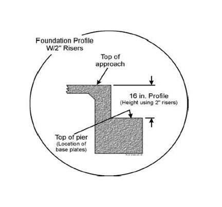 SteelBridge XT Extreme Duty Truck Scale - Image 3