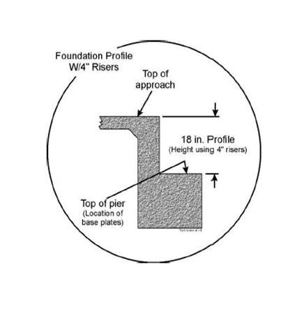SteelBridge XT Extreme Duty Truck Scale - Image 4
