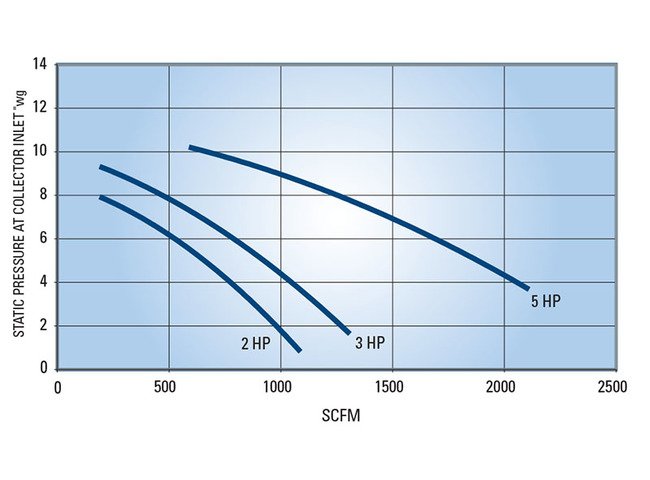 Unimaster® Dust Collector - High Capacity Air Filtration System - Image 4