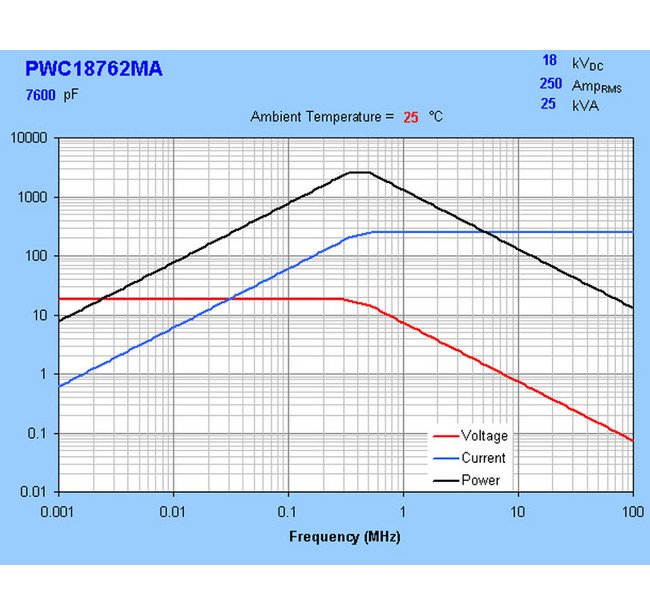 Water-Cooled Ceramic Capacitors - High Power RF Equipment - Image 3