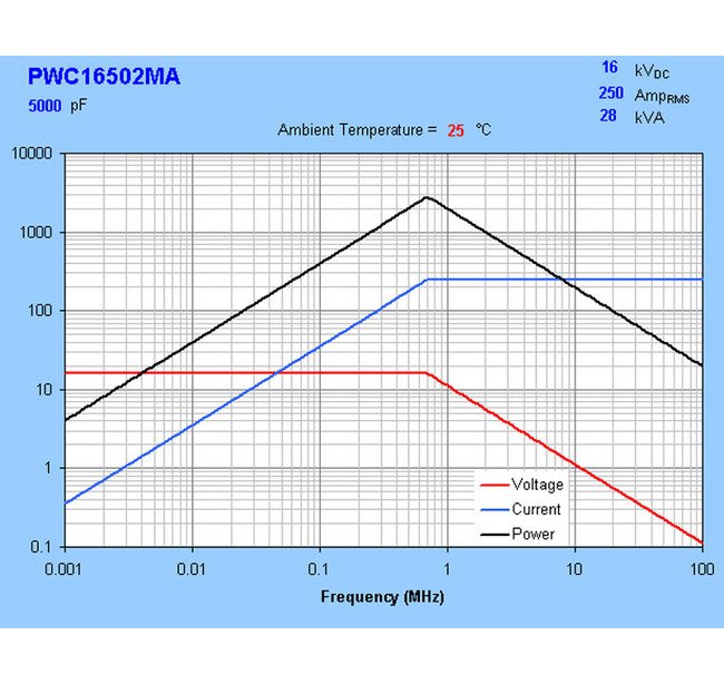 High-Power Water-Cooled Ceramic Capacitors - Image 3