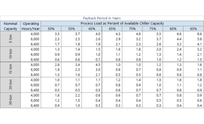 Accuchiller NQV Series Portable and Packaged Chillers with Variable Speed Scroll Compressors - Image 3