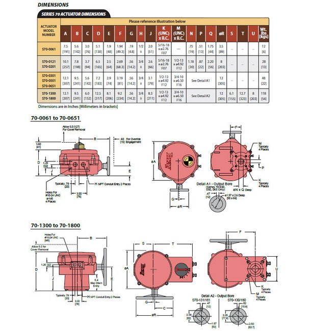 Bray Series 70 Industrial Electric Actuator 5000 in·lbs - Modulating 120VAC - Image 2