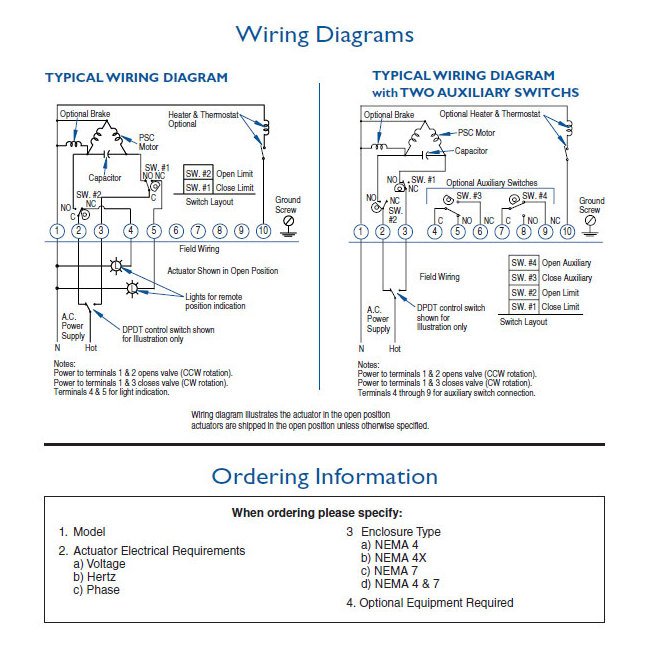 DuraValve High Torque Electric Actuator - Image 3