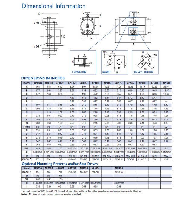 Durair II Pneumatic Actuator with NAMUR & ISO Dimensions - Image 3