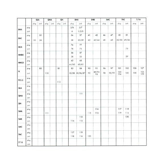 Huber+Suhner BMA to SMA Female Bulkhead Adaptor - Image 3