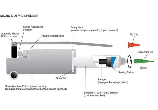 Dymax Micro-Dot Manual Syringe Dispenser - Image 4